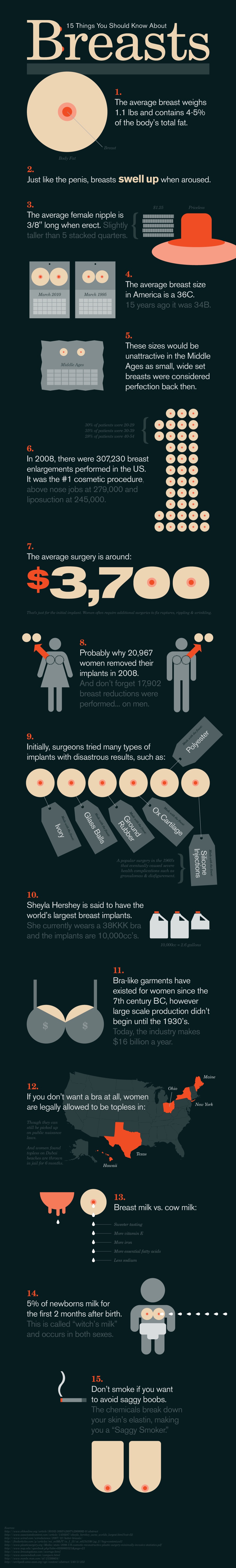 breasts infographic